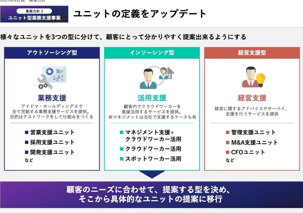 e382a2e382a4e38389e3839ee3839be383bce383abe38387e382a3e383b3e382b0e382b9-e4bd95e381aee4bc9ae7a4bee381abe381a4e38184e381a6e8a7a3e8aaac アイドマホールディングス 何の会社について解説