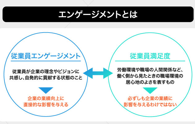 e382a8e383b3e382b2e383bce382b8e383a1e383b3e38388e381a8e381af-e4bc9ae7a4bee381aee9878de8a681e680a7e381a8e5ae9fe8b7b5e696b9e6b395 エンゲージメントとは 会社の重要性と実践方法