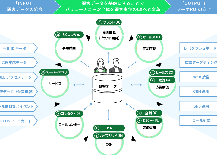 e38399e383abe382b7e382b9e38386e383a024-e381aae38293e381aee4bc9ae7a4bee3818be38292e8a9b3e38197e3818fe8a7a3e8aaace38197e381be ベルシステム24 なんの会社かを詳しく解説しま?