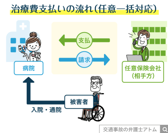 e4ba8be69585-e4bf9de999bae4bc9ae7a4be-e980a3e7b5a1-e381a9e381a3e381a1e381abe38199e381b9e3818de3818be38292e8a7a3e8aaace38197e381be 事故 保険会社 連絡 どっちにすべきかを解説しま?