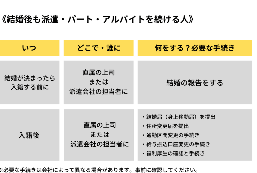 e4bc9ae7a4be-e7b590e5a99ae5a0b1e5918a-e38184e381a4e38199e3828be381b9e3818de3818be381aee3839de382a4e383b3e38388e8a7a3e8aaac 会社 結婚報告 いつするべきかのポイント解説