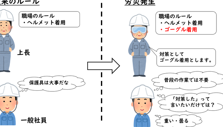 e4bc9ae7a4bee381aee383abe383bce383abe38292e5ae88e3828be79086e794b1e381a8e3819de381aee9878de8a681e680a7e381abe381a4e38184e381a6 会社のルールを守る理由とその重要性について