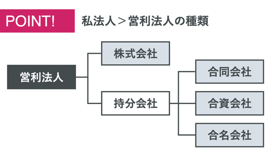 e4bc9ae7a4bee6b395-e381a8e381afe4bd95e3818be381a8e3819de381aee59fbae69cace79a84e381aae58685e5aeb9e38292e8a7a3e8aaac 会社法 とは何かとその基本的な内容を解説