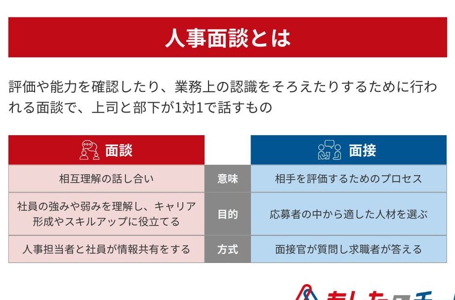 e4bc9ae7a4bee99da2e8ab87e381a7e8a9b1e38199e381b9e3818de58685e5aeb9e381a8e3839de382a4e383b3e38388e381bee381a8e38281 会社面談で話すべき内容とポイントまとめ