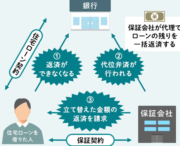 保証会社利用料とは何かを詳しく解説しま?