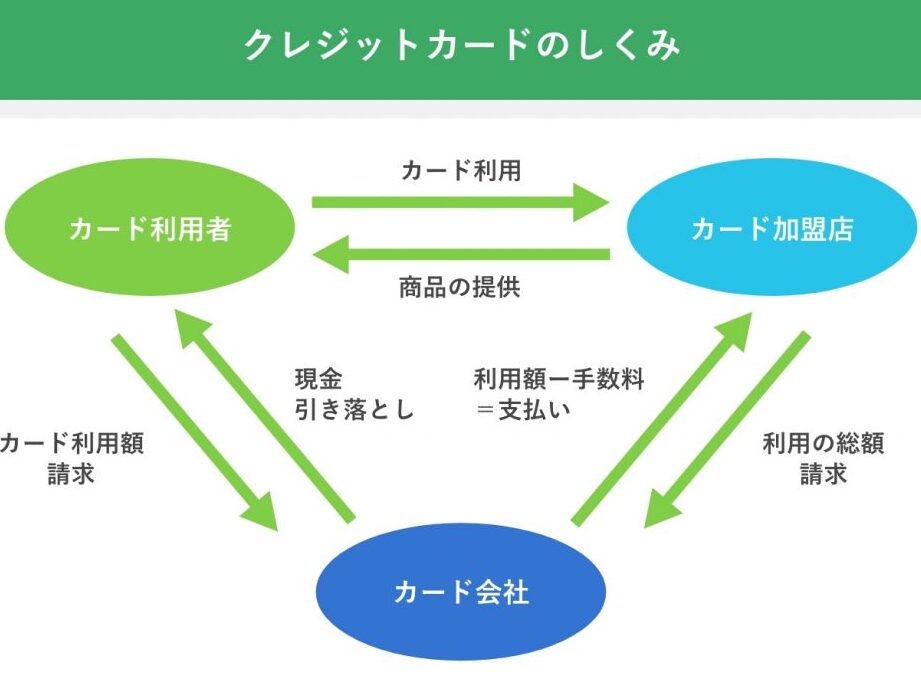 信販会社とは何か？その仕組みと役割を解説