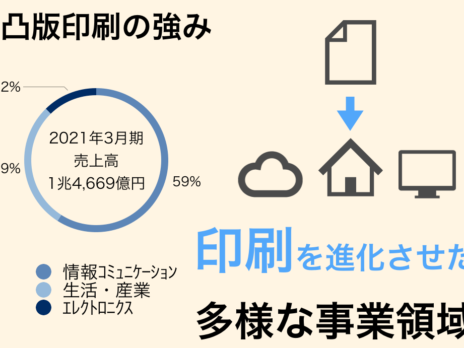 e587b8e78988e58db0e588b7-e381aae38293e381aee4bc9ae7a4bee3818be38292e8a9b3e38197e3818fe8a7a3e8aaace38197e381be 凸版印刷 なんの会社かを詳しく解説しま?