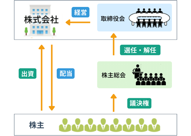 e59088e8b387e4bc9ae7a4bee381a8e381af-e3828fe3818be3828ae38284e38199e3818fe8aaace6988ee38199e3828be8a898e4ba8b 合資会社とは わかりやすく説明する記事