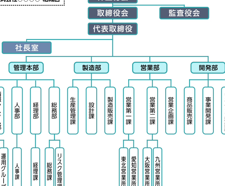 e68980e5b19ee381a8e381af-e4bc9ae7a4bee593a1e381aee5bdb9e589b2e381a8e6848fe591b3e381abe381a4e38184e381a6e8a7a3e8aaac 所属とは 会社員の役割と意味について解説