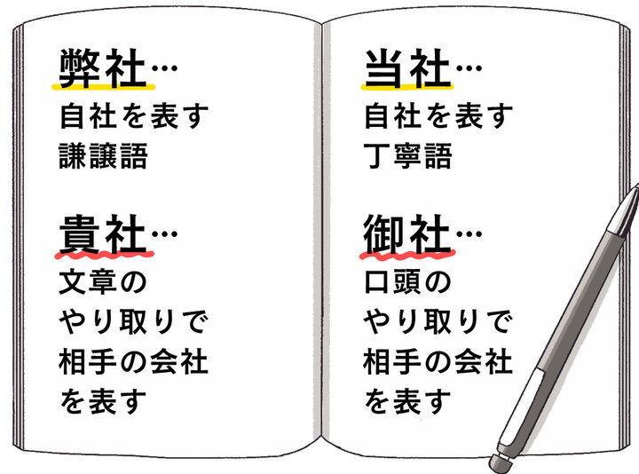 e79bb8e6898be381aee4bc9ae7a4bee381aee38193e381a8e38292e4bd95e381a8e38184e38186e3818be8a9b3e38197e3818fe8a7a3e8aaace38197e381be 相手の会社のことを何というか詳しく解説しま?