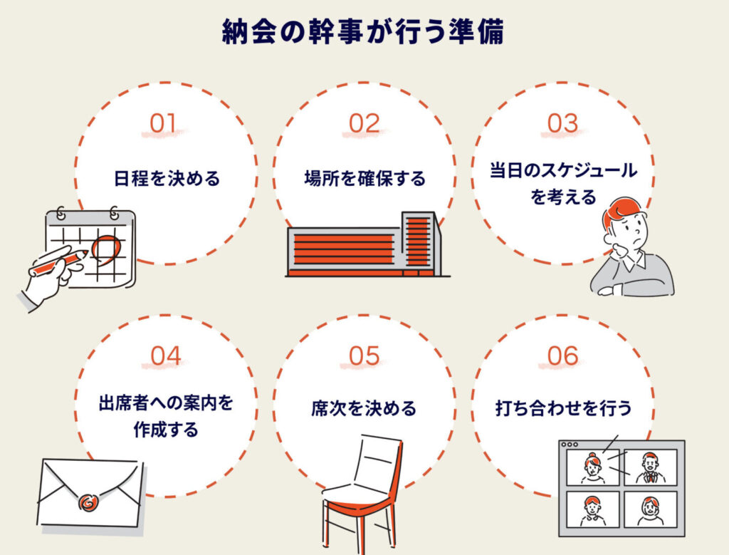 納会とは 会社の意味と役割について解説