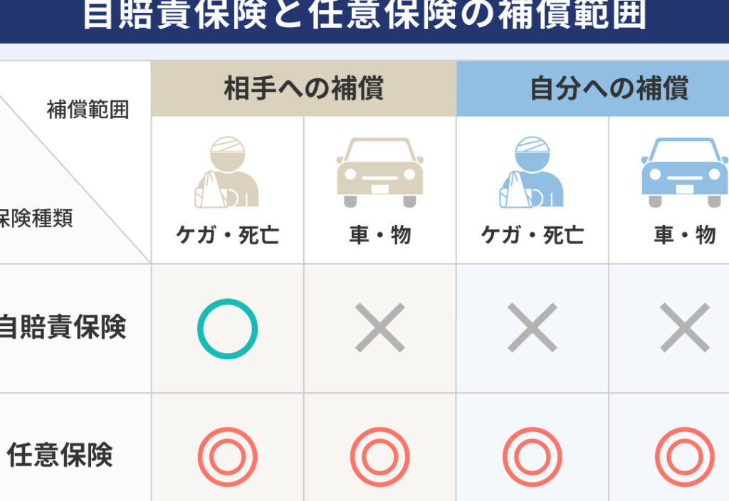 e887aae8b3a0e8b2ace4bf9de999bae4bc9ae7a4bee381a8e381afe4bd95e3818be38292e8a9b3e38197e3818fe8a7a3e8aaace38197e381be 自賠責保険会社とは何かを詳しく解説しま?