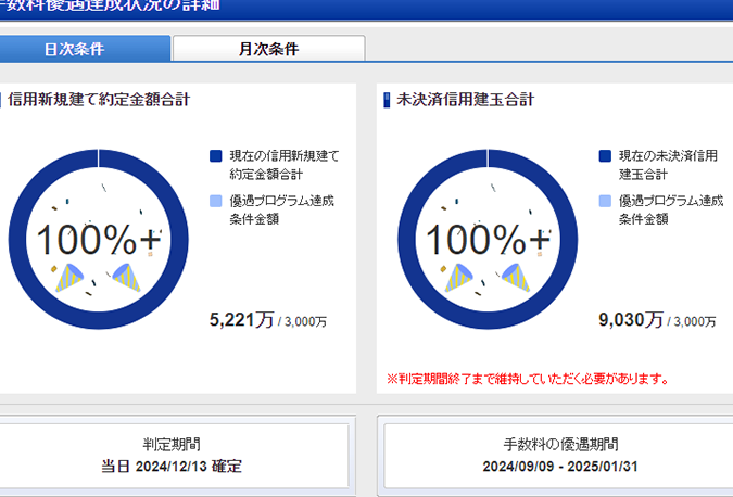 証券会社 大口顧客 いくらの取引条件と手数料について