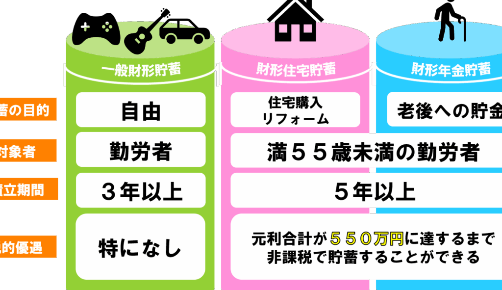 e8b2a1e5bda2e381a8e381af-e4bc9ae7a4bee381a7e381aee588b6e5baa6e381a8e3819de381aee383a1e383aae38383e38388e381abe381a4e38184e381a6 財形とは 会社での制度とそのメリットについて