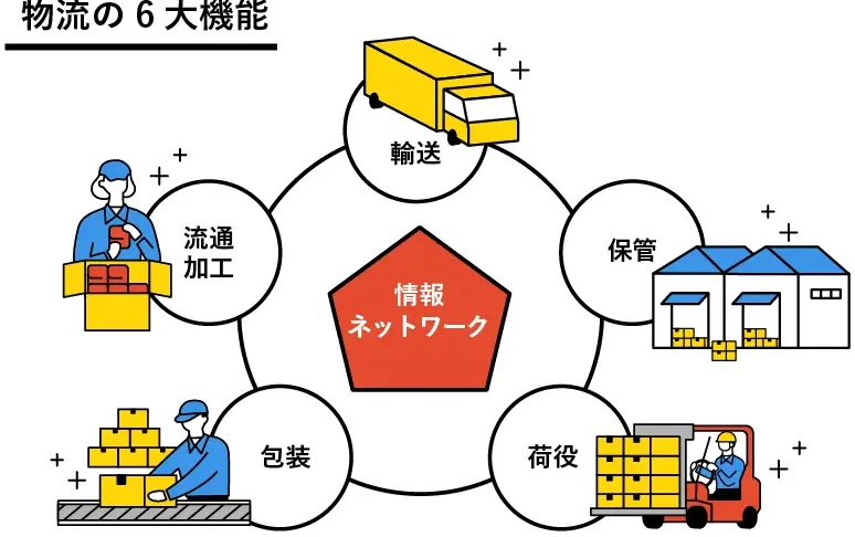 e9818be98081e4bc9ae7a4bee381a8e381afe4bd95e3818befbc9fe3819de381aee5bdb9e589b2e381a8e382b5e383bce38393e382b9e38292e8a7a3e8aaac 運送会社とは何か?その役割とサービスを解説