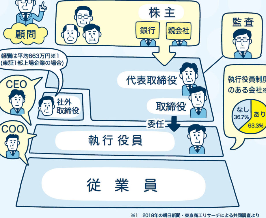 顧問とは 会社での役割と重要性について