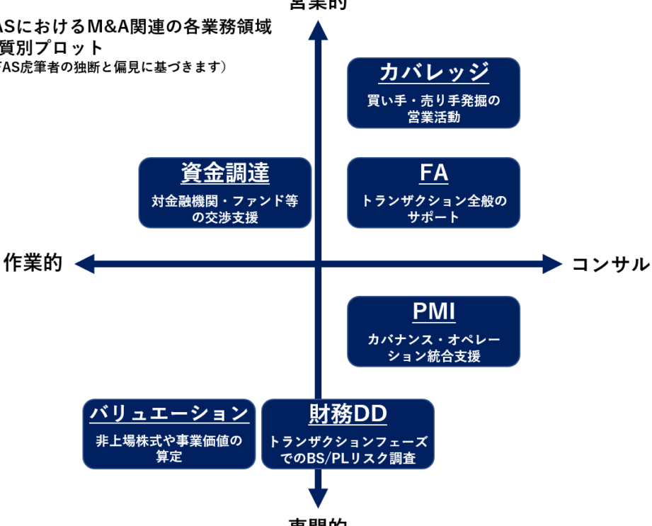 fas-e381a9e38193e381aee4bc9ae7a4bee3818be38292e8a9b3e38197e3818fe8a7a3e8aaace38197e381be FAS どこの会社かを詳しく解説しま?