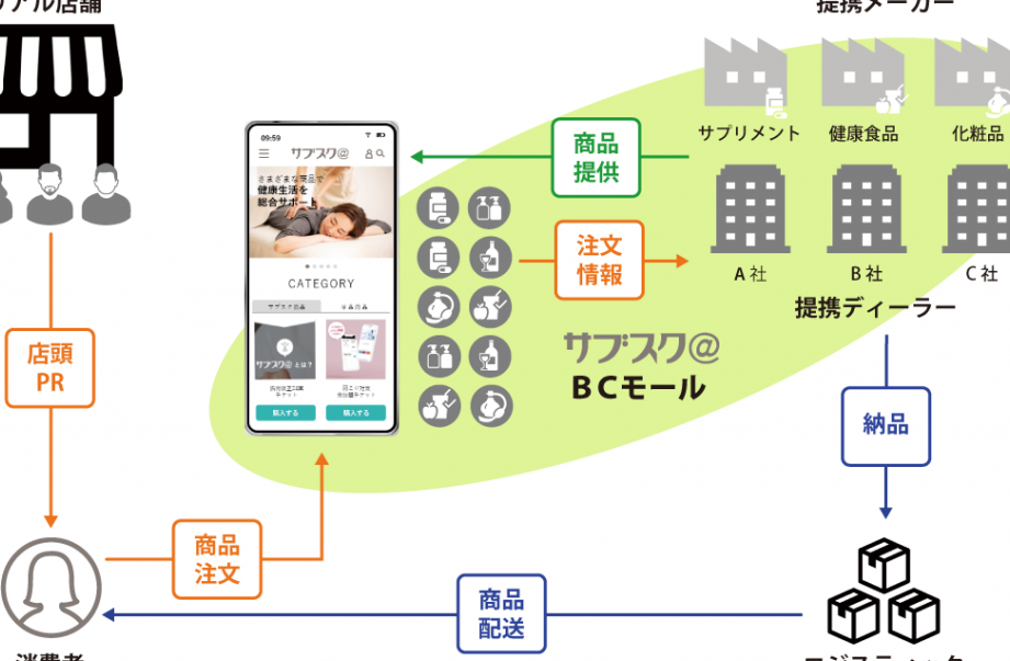 Mtgとは 会社の概要とビジネスモデルについて
