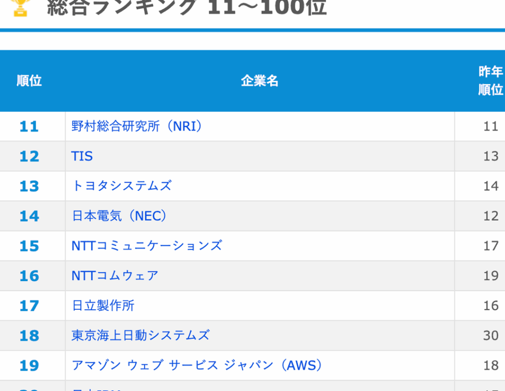 tis-e381a9e38293e381aae4bc9ae7a4bee3818be38292e8a9b3e38197e3818fe8a7a3e8aaace38197e381be Tis どんな会社かを詳しく解説しま?